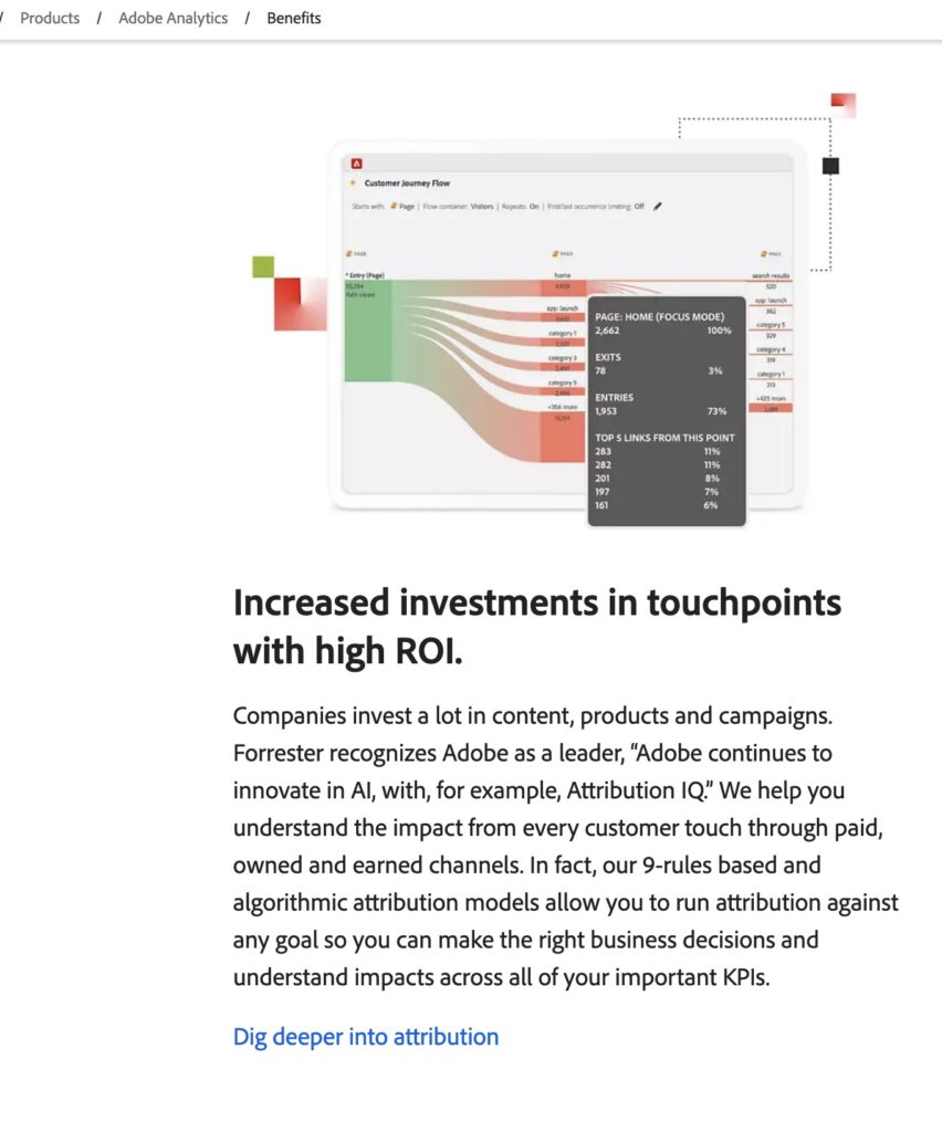 Adobe Analytics Data Collection and Touchpoints