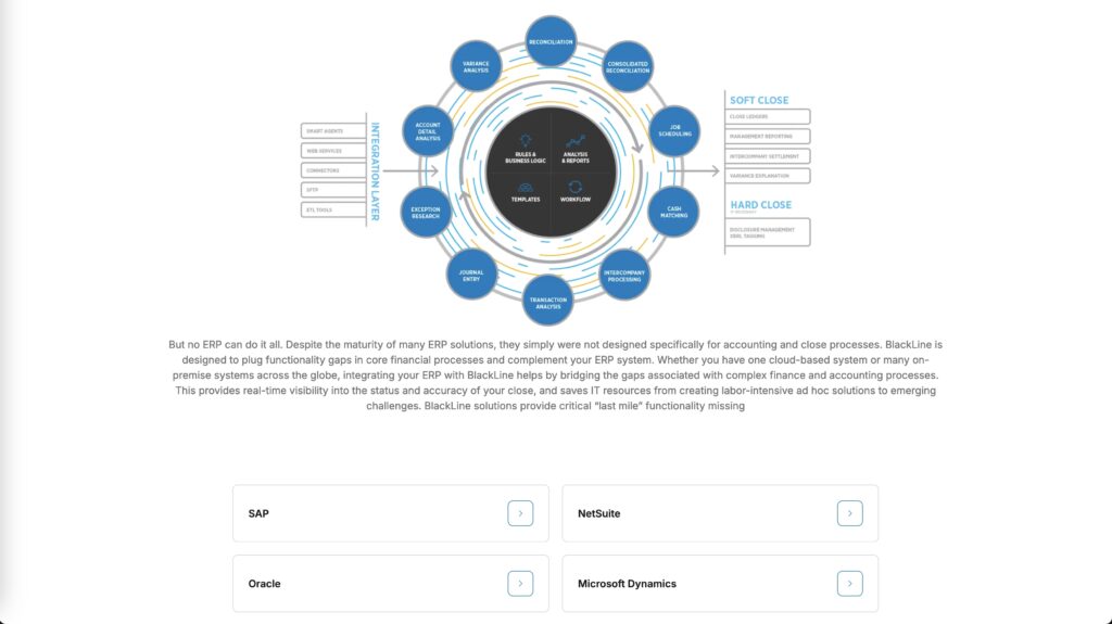 Blackline 3rd party Integrations