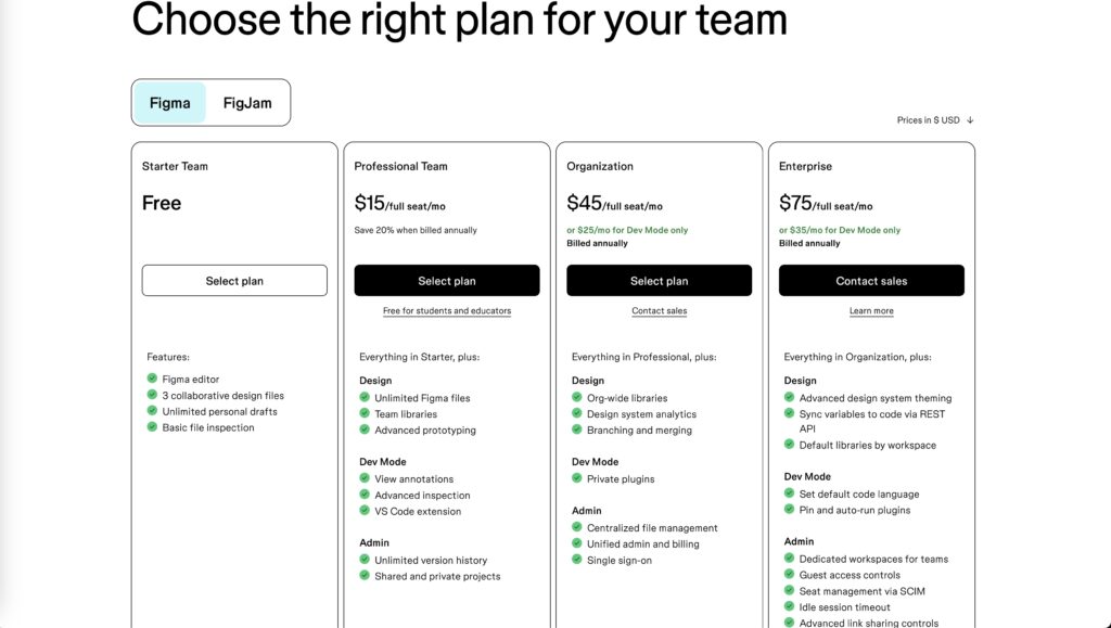 Figma Pricing structure 