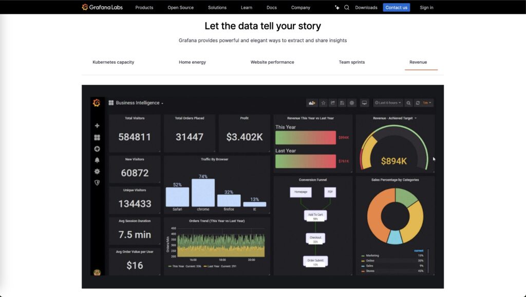 Grafana Data Management