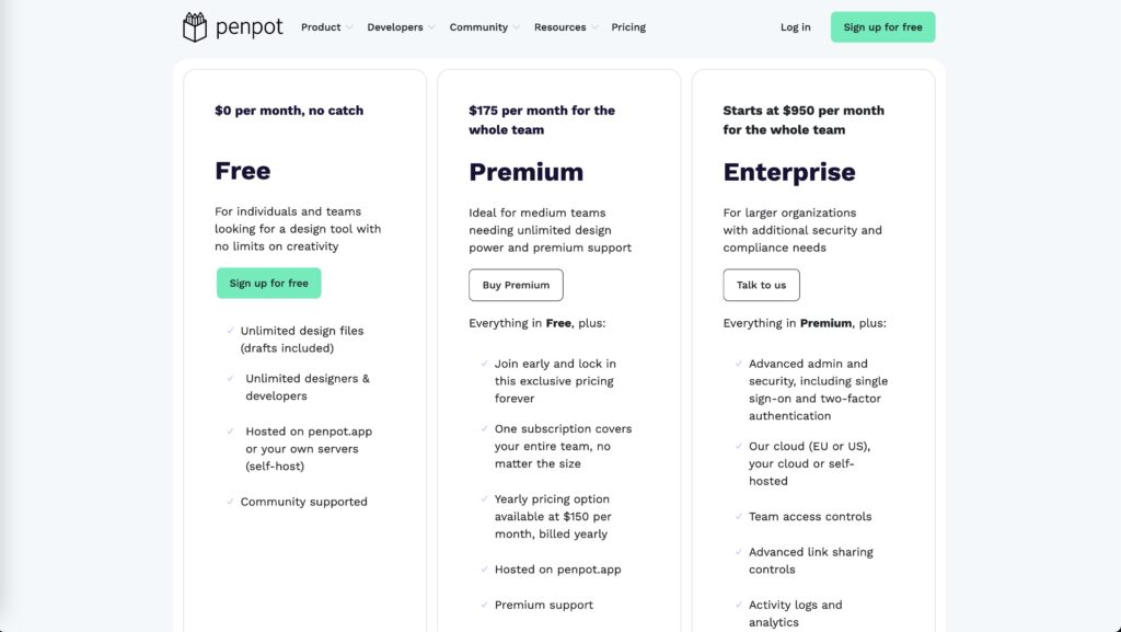 Penpot Pricing structure