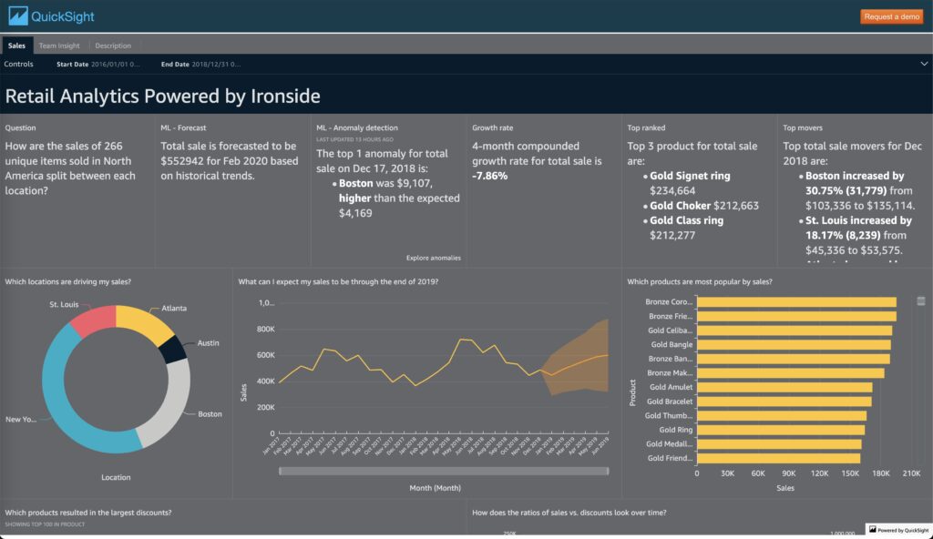 Quicksight Dashboard