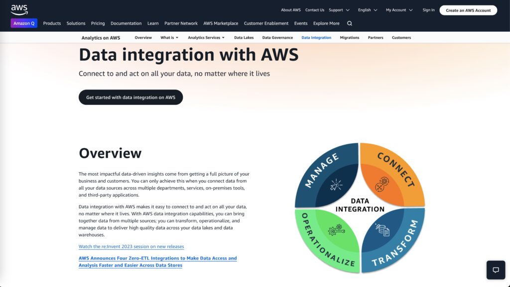 Quicksight integrations with AWS