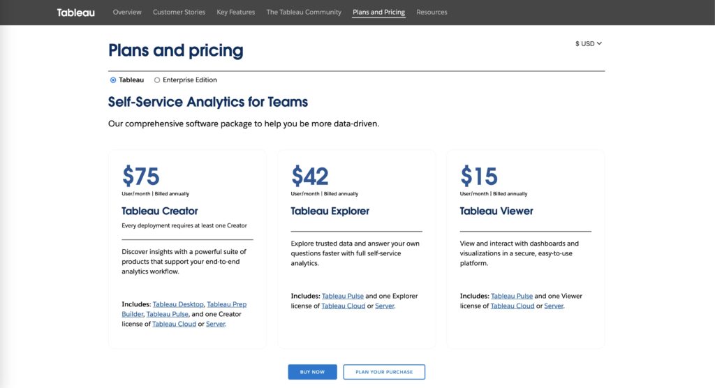 Tableau pricing structure