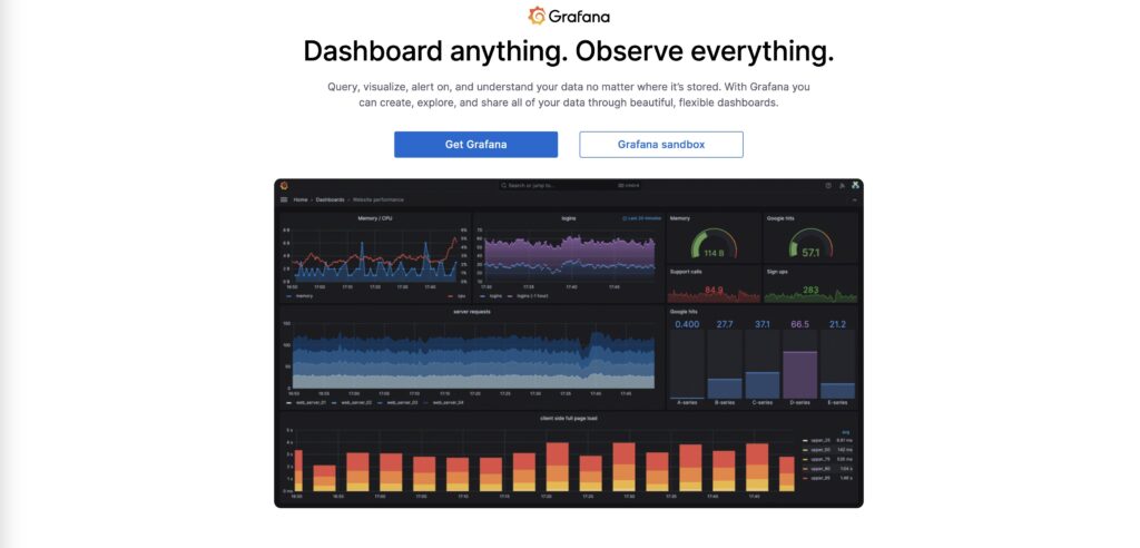 What is Grafana